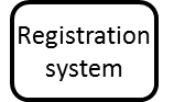 Registration system